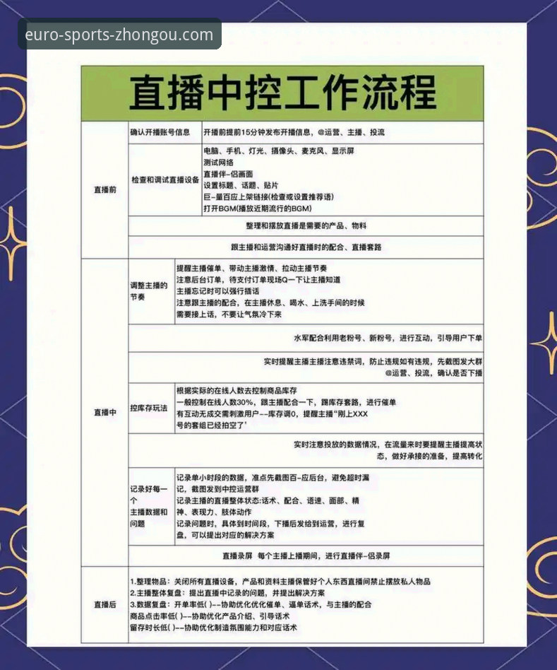 中欧体育看直播攻略 中欧体育官方版看直播攻略:7个让你迅速上手的实用技巧