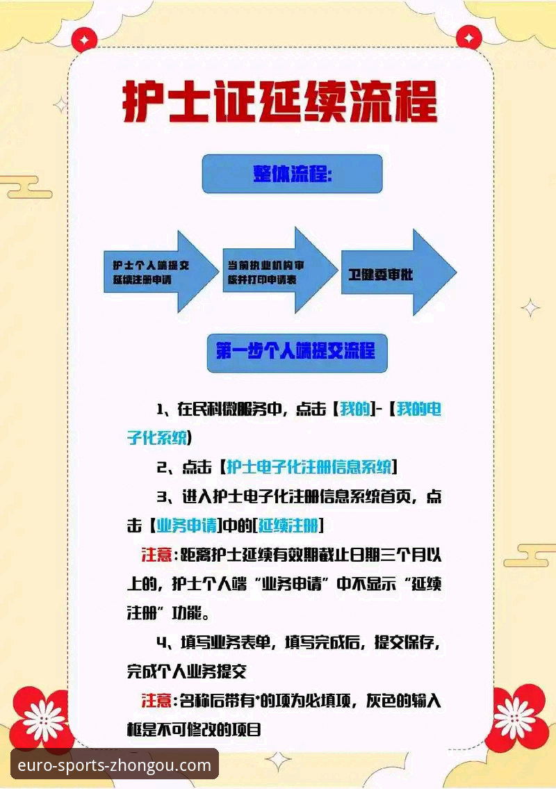 3种高效方法详解：中欧体育官方版账号注册全流程与对比分析